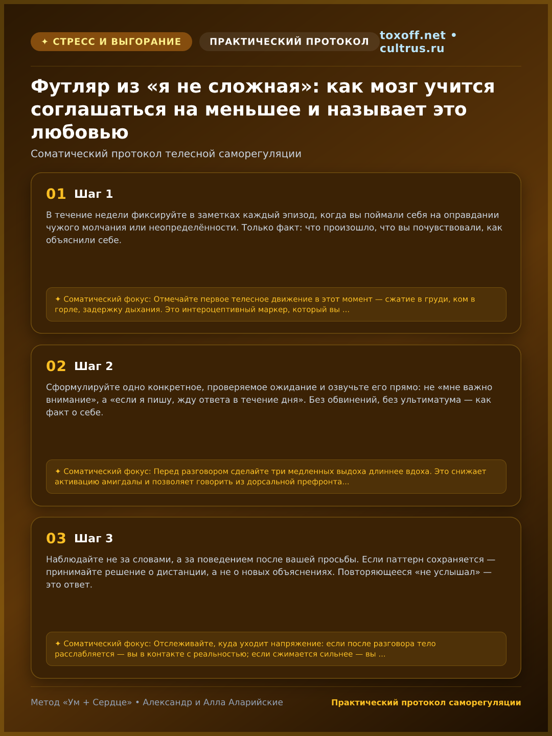 Инфографика: Пошаговый соматический протокол